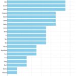 Graph showing the average age in months when children typically say common first words like Mama, Dada, Ball, Dog, Cat, Car, Bye-bye, More, No, Yes, Hi, Milk, Juice, Baby, Bath, Book, Cookie, Shoe, Duck, and Hat.