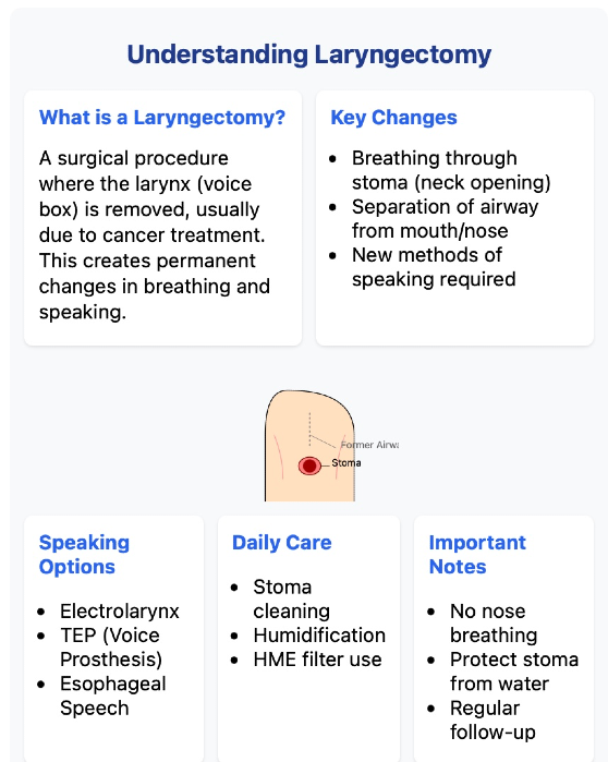 speech therapy for larngectomy