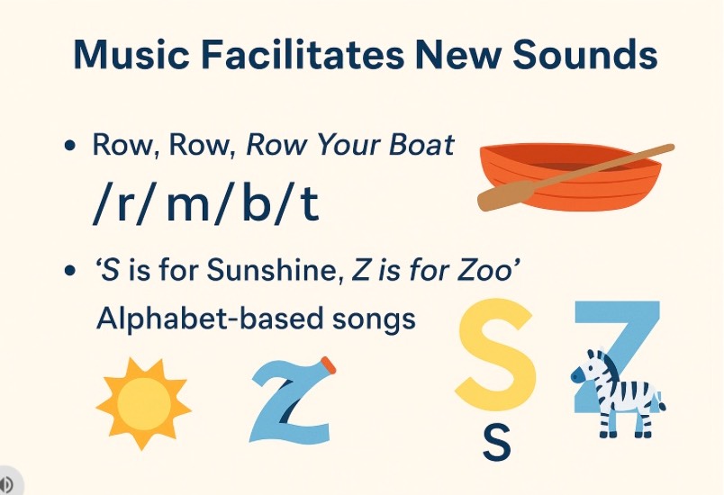 speech sounds