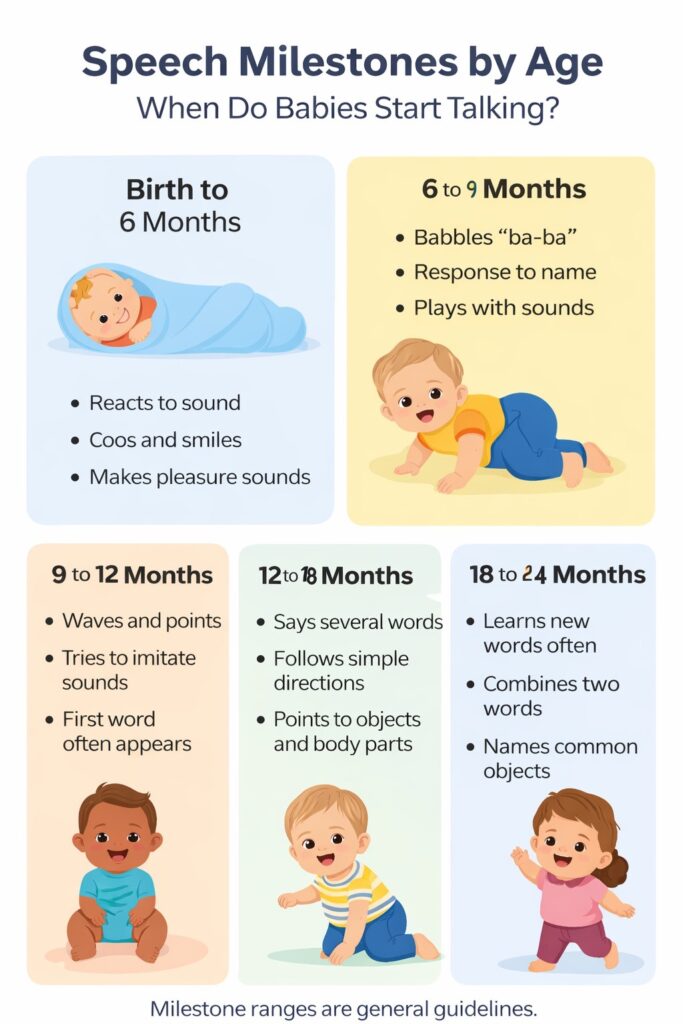 child milestones by age